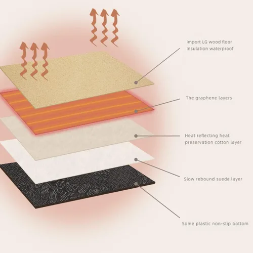 Miniatura 2 de Alfombra de área con calefacción de cristal de carbono, calentador de rayas de madera, alfombra eléctrica de cuero, alfombrillas térmicas simples