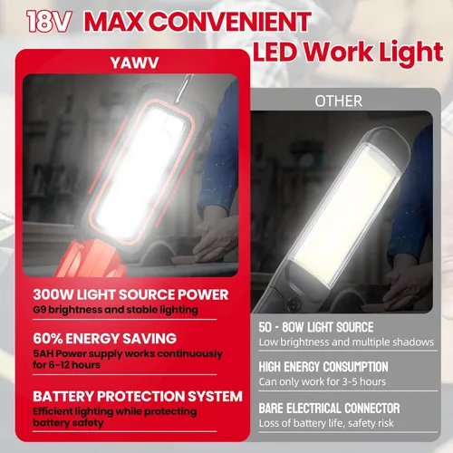 Miniatura 5 de Luz de trabajo LED inalámbrica para batería Milwaukee M18 MAX, dos niveles ajustables hasta 1000 lúmenes con protección de bajo voltaje, iluminación