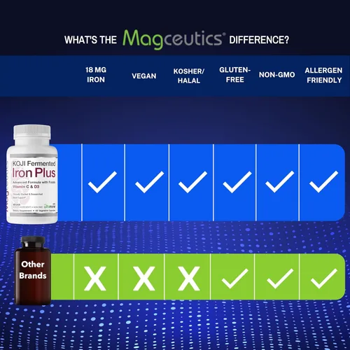 Miniatura 6 de Koji Fermented Iron Plus - Suplemento de hierro con vitamina C, vitamina D3 y folato para apoyo sanguíneo, fácil de absorber y biodisponible, apto