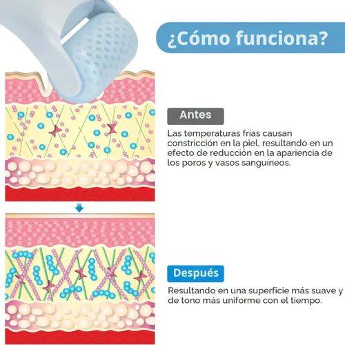 Miniatura 4 de Fronnor Rodillo de Hielo para Cara, Ojos, Idea de Regalo para Mujeres, Enfriamiento Terapéutico para Alisar, Iluminar el Complejo y Reducir Arrugas
