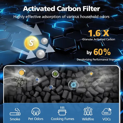 Miniatura 5 de Core 400S-P Filtro de repuesto de humo para purificador de aire inteligente LEVOIT Core 400S-P, filtro de aire HEPA 3 en 1 y filtro de carbón