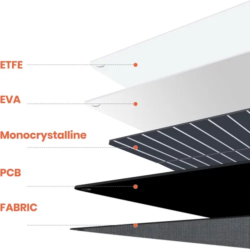 Miniatura 2 de FlexSolar 120W Paneles solares ETFE portátiles para generadores de estación de energía, celda solar plegable de 20.9V, cargadores monocristalinos