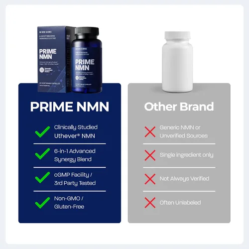 Miniatura 6 de BONE SCIENCE Uthever NMN & Pterostilbene Complejo 6 en 1 con resveratrol, glutatión y bioperina, precursor estabilizado de NAD+ de alta pureza