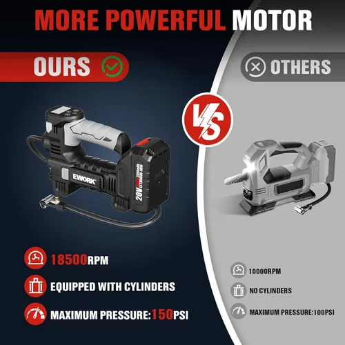 Miniatura 5 de EWORK Inflador de neumáticos de 20 V, compresor de aire portátil para neumáticos de automóvil con batería y cargador, bomba de aire inalámbrica