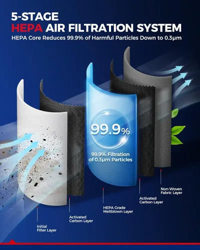Miniatura 5 de KAX Filtro de aire de cabina premium, CF11920 de repuesto para C-Max 2013-2018, Escape 2013-2019, Focus 2012-2018, MKC 2015-2019, Transit Connect