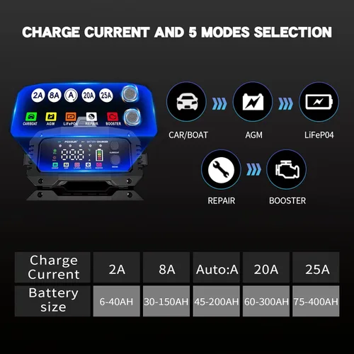 Miniatura 5 de Cargador de batería de coche 25A, 12V/24V LiFePO4 cargador de batería automotriz, cargador de goteo de amplificador ajustable con detección
