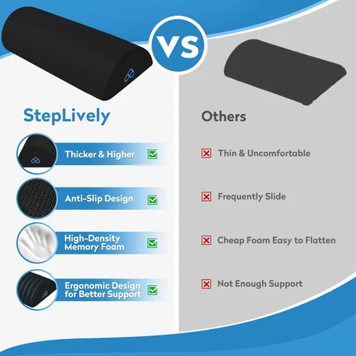 Miniatura 3 de StepLively Almohada Ergonómica de Reposapiés para Debajo del Escritorio en el Trabajo, Almohada de Soporte Reposapiés Anti-Fatiga para Alivio