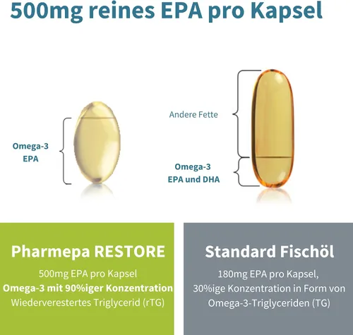 Miniatura 3 de Igennus Pharmepa Restore, Pure EPA 1000 mg, certificado IFOS, 90% de alta concentración, rTG Omega-3 para alta absorción, triple fuerza, aceite