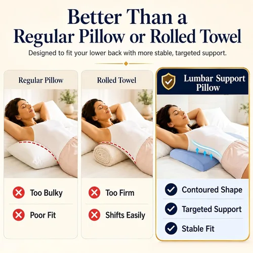 Miniatura 5 de Almohada de apoyo lumbar para aliviar el dolor de espalda: almohada de espalda baja para dormir - Almohada de cintura de espuma viscoelástica - Azul