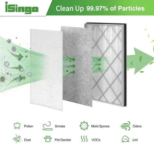 Miniatura 3 de Filtro de repuesto HE601 compatible con purificador de aire Shark 6 modelos de ventilador HE601 / HE602, #HE6FKPET, filtro de 3 etapas, 1 paquete