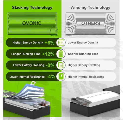 Miniatura 3 de OVONIC 2s Lipo Battery - Batería Lipo de 5200 mAh 7.4 V con conector en T estilo Dean para automóviles, camiones, barcos, vehículos (2 paquetes)