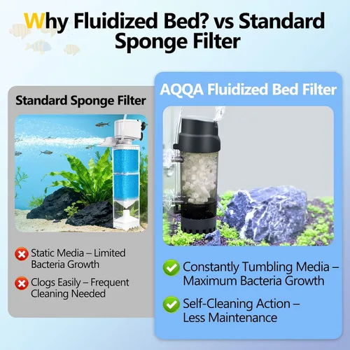 Miniatura 4 de AQQA Filtro de lecho móvil fluidizado con esponja, bio filtro sumergible para acuario con piedra de aire para camarones y tanques de reproducción