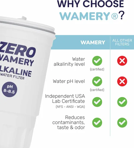 Miniatura 4 de Wamery Paquete de 2 filtros alcalinos para jarra de 5 etapas, repuesto para jarras y dispensadores modelo ZR‑017, mejora el pH y el sabor, carbón