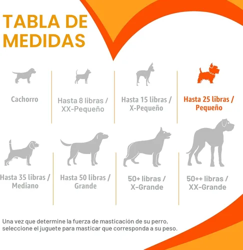 Miniatura 5 de Nylabone Original Bone Power - Paquete de valor de juguetes masticables para perros, juguetes duraderos para perros masticadores agresivos, sabor