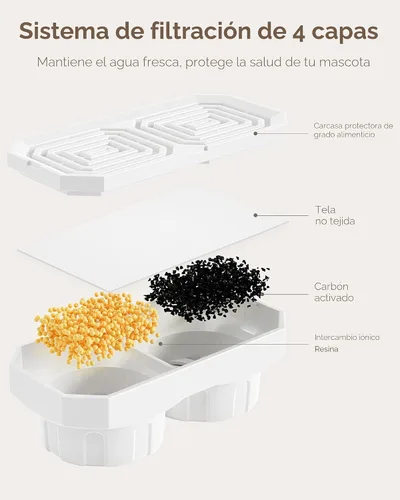 Miniatura 5 de Neareal Paquete de 6 filtros de repuesto oficiales y esponjas de prefiltro para fuente de agua de acero inoxidable para gatos de 108 onzas / 3.2 L