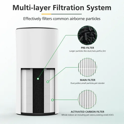 Miniatura 3 de LV-H133 - Filtro de repuesto compatible con purificador de aire LEVOIT LV-H133, filtro principal multicapa, número de pieza LV-H133-RF, 1 paquete