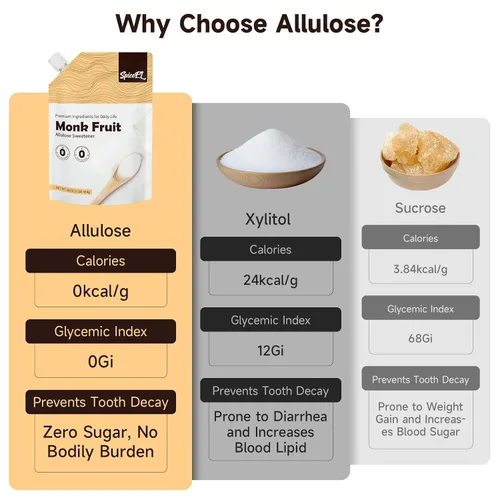 Miniatura 5 de SPICEEL Edulcorante de fruta de monje con alulosa, sustituto del azúcar blanco sin calorías, sin eritritol, apto para dieta cetogénica, de extracto