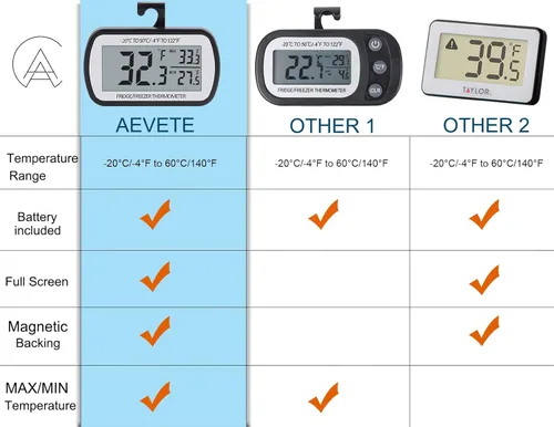 Miniatura 4 de AEVETE Termómetro de Refrigerador Digital Termómetro de Frigorífico y Congelador con Parte Posterior Magnética, LCD Grande, Sin Frivolidades, Fácil