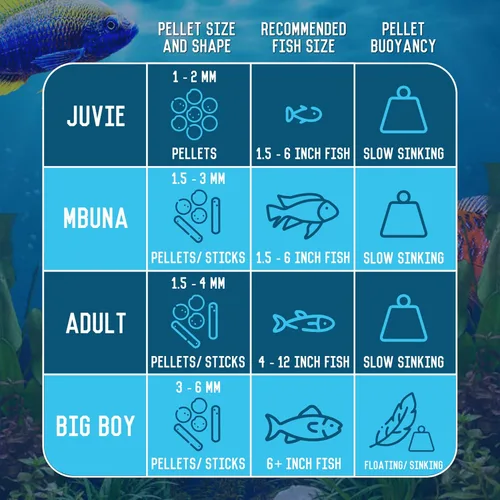 Miniatura 2 de RON'S CICHLIDS Pellets de comida para peces cíclidos africanos para adultos, hechos en Estados Unidos, pellets y palitos de cíclidos de hundimiento