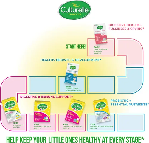 Miniatura 7 de Culturelle Gotas probióticas para bebés + vitamina D, apoyo para la salud inmune y digestiva para bebés, bebés y recién nacidos de 0 a 12 meses