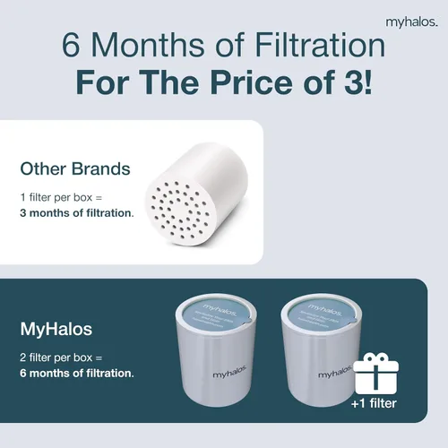 Miniatura 3 de 2 Pack - MyHalos® Cartucho de Reemplazo de Filtro de Ducha para Agua Dura Fija - Filtro de Cabezal de Ducha Filtrado para el Hogar y Viajes