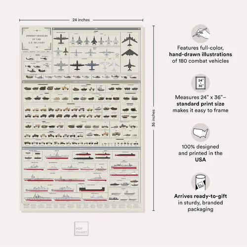 Miniatura 2 de Pop Chart Vehículos de combate del ejército de Estados Unidos Impresión artística de gran formato de 24 x 36 pulgadas Decoración de pared