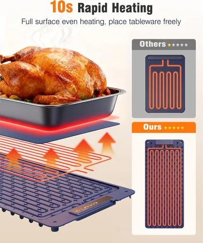 Miniatura 2 de Tapete de calentamiento de alimentos de 36 x 16 pulgadas, bandeja de calentamiento eléctrico de calentamiento rápido, 4 ajustes de temperatura, 3
