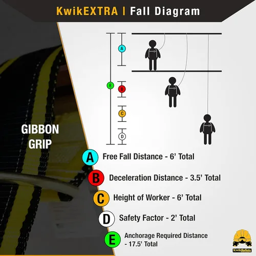 Miniatura 4 de KwikSafety – Charlotte, NC – GIBBON GRIP Correa de Anclaje de Seguridad de 3 pies para Brazo Cruzado, Anclaje de Viga Choker, Sistema de Arresto