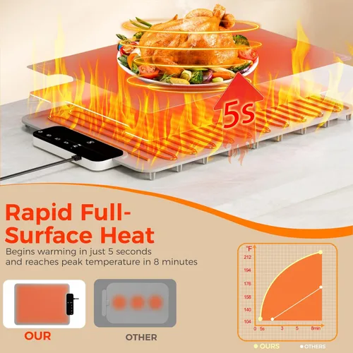 Miniatura 5 de Tapete de calentamiento para alimentos Apto para lavavajillas, calentador de alimentos de superficie completa con 6 modos ajustables y Plata Gris