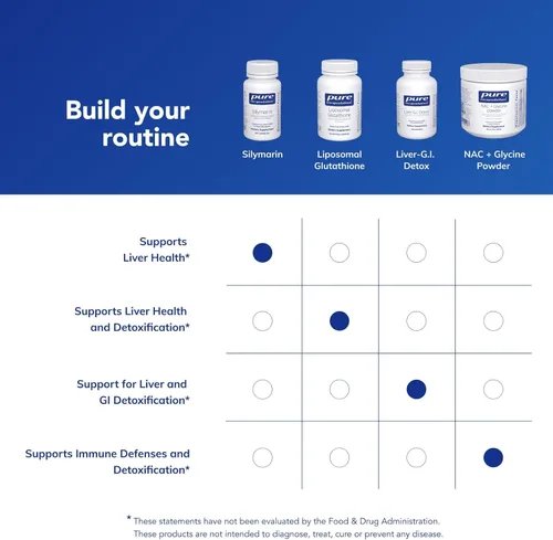 Miniatura 6 de Pure Encapsulations Silimarina - 250 mg de cardo mariano por cápsula - Apoyo a la salud hepática - Suplemento antioxidante - Sin OMG y vegano - 60