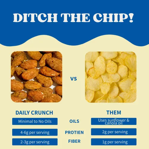 Miniatura 6 de Daily Crunch Almendras germinadas y nueces deshidratadas para un crujido único, apto para dieta cetogénica, sin OMG, sin gluten, 4 onzas