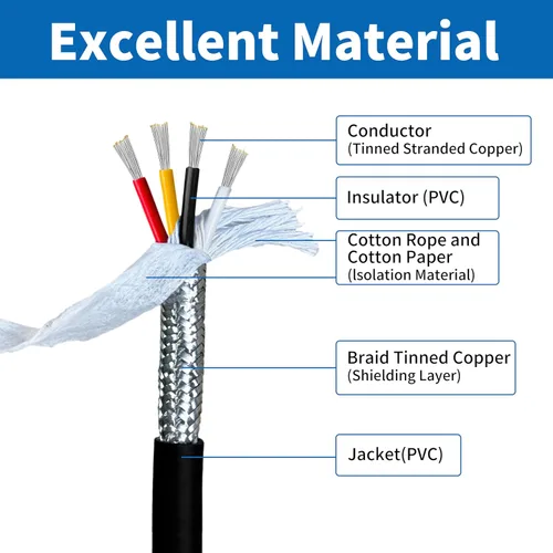 Miniatura 3 de Cable CNC de cadena blindada de 16AWG de 1.5 mm² (12 pies) UL2464 núcleo de cobre estañado, extremadamente flexible, calibre 16, cable eléctrico