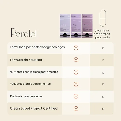 Miniatura 4 de Perelel Paquete prenatal del primer trimestre, multivitamínico con folato, vitamina D, Omega 3, hierro y jengibre, apoyo nutricional