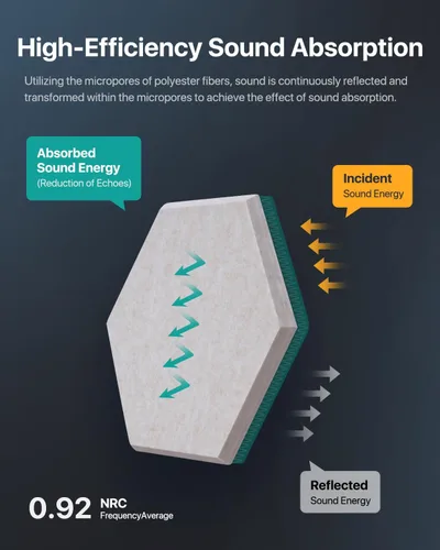 Miniatura 3 de Soundsbay Paneles acústicos, paquete de 18 paneles hexagonales insonorizados de alta densidad, paneles de espuma a prueba de sonido para paredes