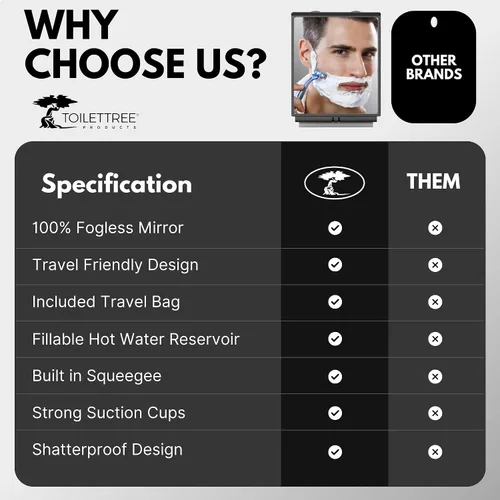 Miniatura 7 de Espejo de ducha que no se empaña con limpiavidrios por ToiletTree Products. Garantizado, nunca se empaña.