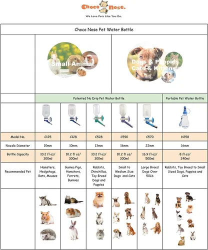 Miniatura 5 de Choco Nose Botella de agua de viaje portátil patentada/comedero para perros/cachorros/gatos/conejos y otros animales de tamaño pequeño -8 oz.
