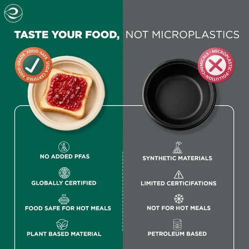Miniatura 5 de Platos de papel compostables ECO SOUL de 6 pulgadas (200 unidades) para postre navideño, platos resistentes, pequeños y ecológicos de bagazo de caña
