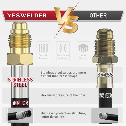 Miniatura 4 de YESWELDER Regulador de CO2 de argón con manguera de 8.2 pies 0-4000 PSI Medidores Regulador de soldadura de gas para MIG y TIG, conexión de entrada