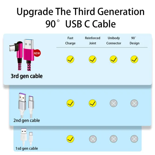 Miniatura 2 de Teeind Cable de ángulo USB C: [90 grados/6 pies/4 unidades/paquete de 4] Cable USB C de nailon compatible con Samsung Galaxy S10/S10e/9/Note 10