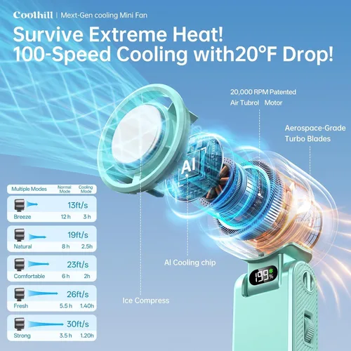 Miniatura 2 de Ventilador portátil de mano con enfriador de hielo: Ventilador de mano recargable de 100 velocidades de 5500 mAh, ventiladores personales