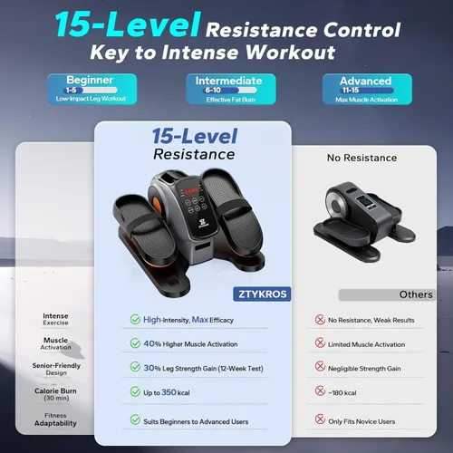 Miniatura 3 de Under Desk Elliptical Machine, Ellipse Leg Exerciser As Seen On Tv While Sitting for Seniors, Pedal Exerciser with 15 Level Adjustable Resistance &