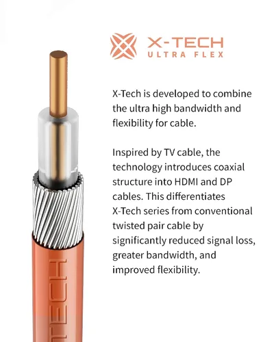 Miniatura 5 de Zeskit X-Tech - Cable USB-C a Displayport 2.1 con certificación bidireccional de 80 Gbps 16K, DP2.1 DP80 (3 pies/3.3 ft)