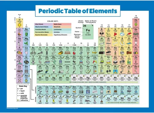 Miniatura 11 de Palace Learning Póster de la tabla periódica de los elementos [gris] - Tabla de clases de ciencia y química (laminado, 18 x 24 pulgadas)