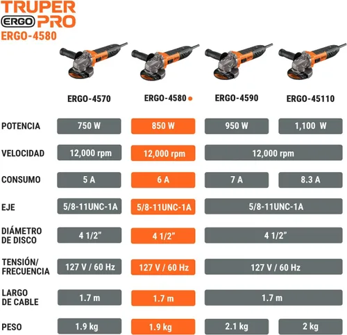 Miniatura 10 de Amoladora angular 4-1/2 ', ERGO PRO 800 W
