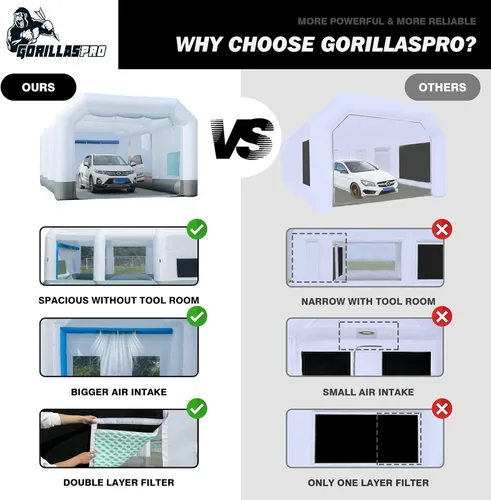 Miniatura 4 de GORILLASPRO Cabina de pintura inflable portátil de 21 x 13 x 9 pies con soplador de 680 W, cabina de pulverización inflable, sistema de filtro