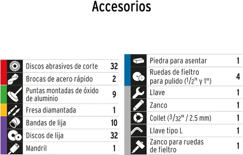 Miniatura 3 de TRUPER CARB-PULA-7A3 Cepillos de carbón de repuesto para pulidora de servicio medio de 7 "1,200 W