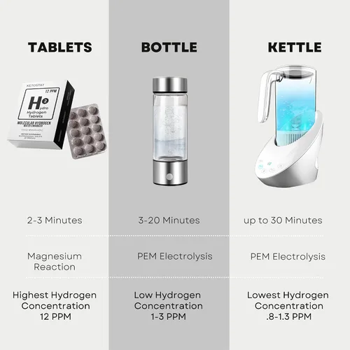 Miniatura 8 de Tabletas de agua de hidrógeno para agua potable 30 unidades crean 12 PPM Nanoburbujas - US Company