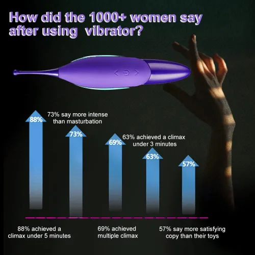 Miniatura 6 de Juguetes sexuales para adultos, de alta frecuencia, potente estimulador vibrador de punto G para clítoris femenino con movimiento giratorio