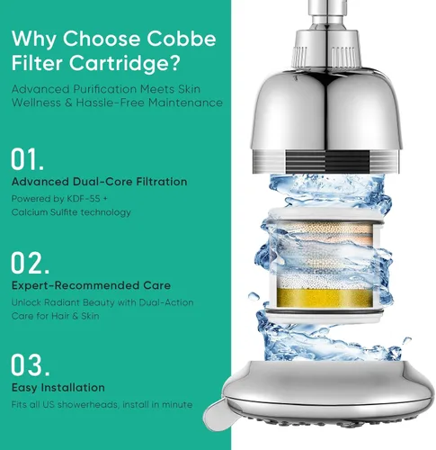 Miniatura 6 de Cobbe Paquete de 2 Filtros de Repuesto para Cabezales de Ducha Fijos - Filtros Suavizantes de Agua con Perlas para Agua Dura - Elimina el Cloro - 2