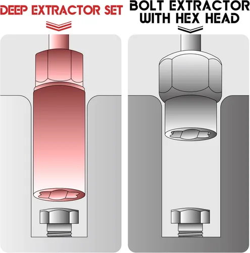 Miniatura 4 de Juego de 5 piezas de extractor de pernos en espiral profundo, juego de extractor de tuercas de rueda para pernos rayados, juego de extractor